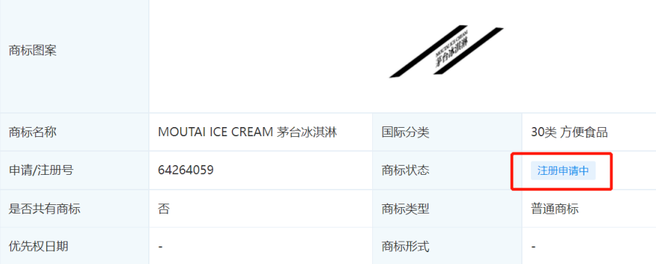 茅台冰淇淋商标早有布局？企业如何做好商标布局？(图1)
